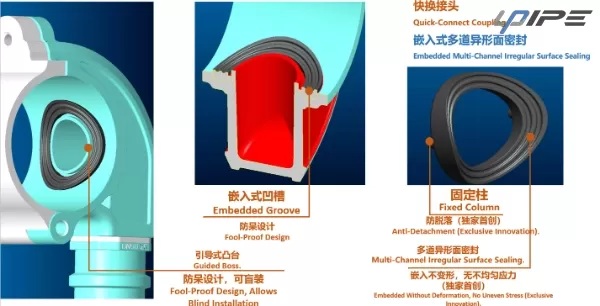 Thiết kế giảm nhiễu loạn được tối ưu hóa